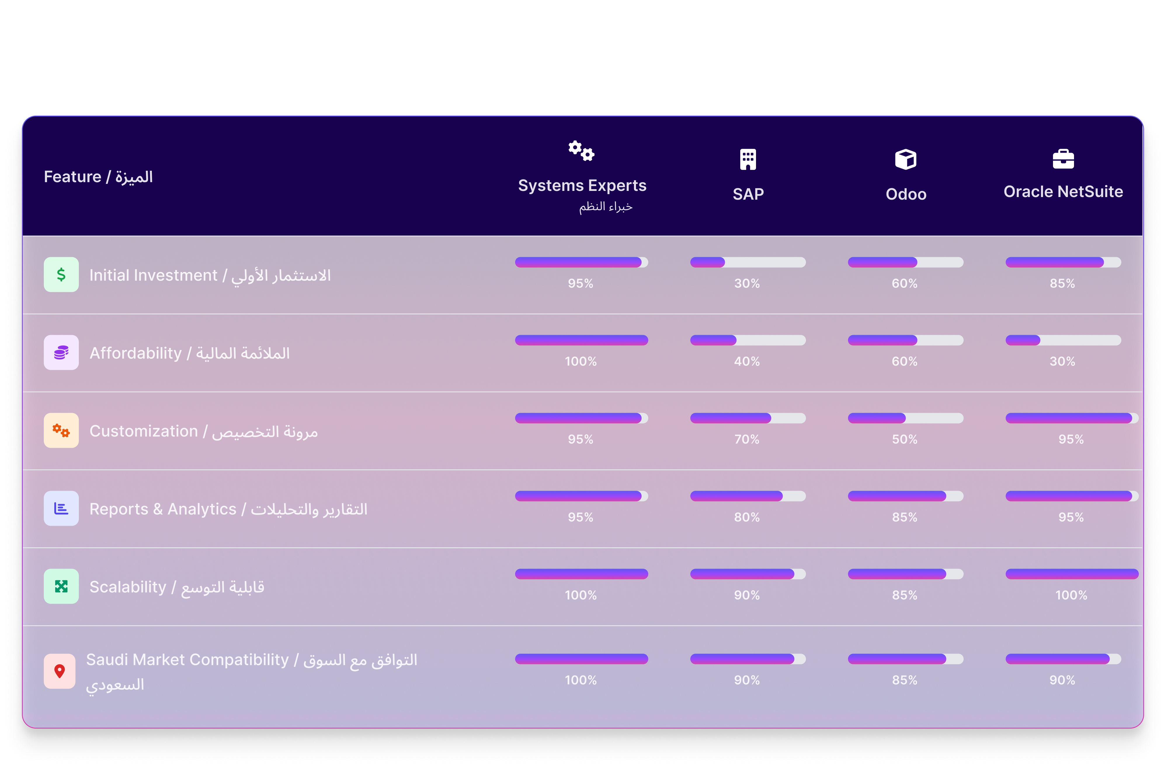ERPNext Comparison